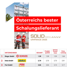 RINGER is the best formwork supplier in 2025